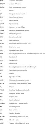 An improved method for large scale generation and high-throughput functional characterization of human iPSC-derived microglia